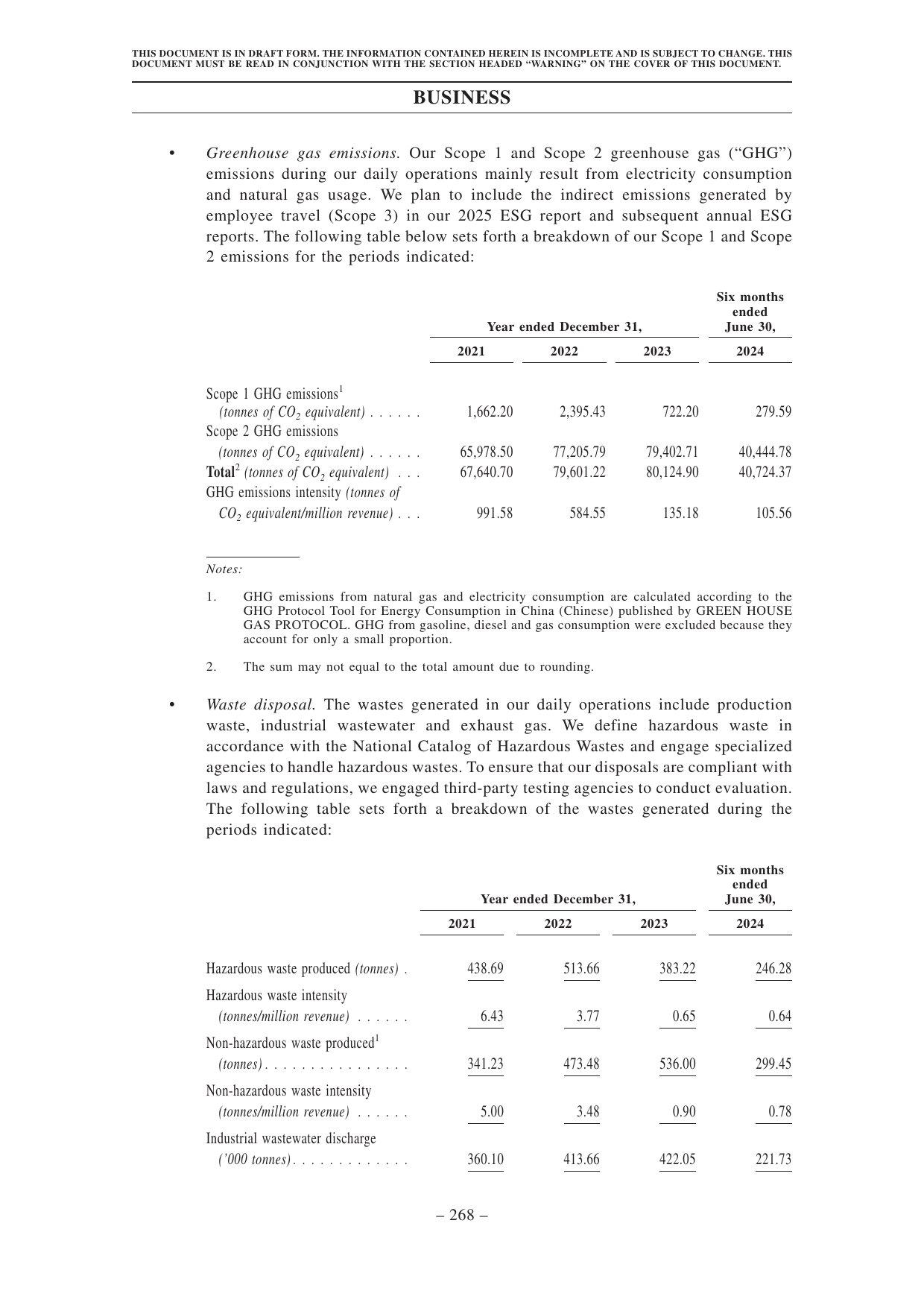 Emissions data extracted from page 279