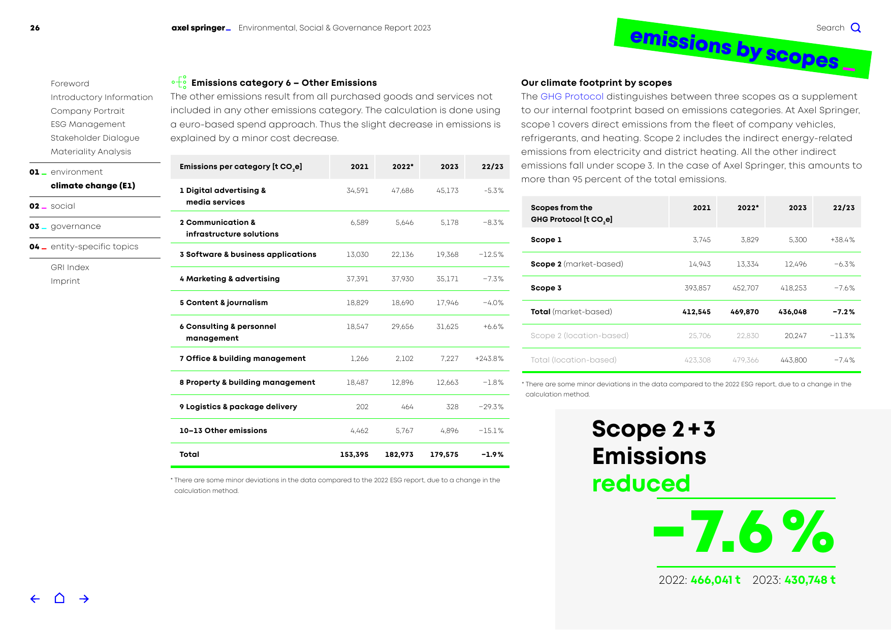Emissions data extracted from page 26