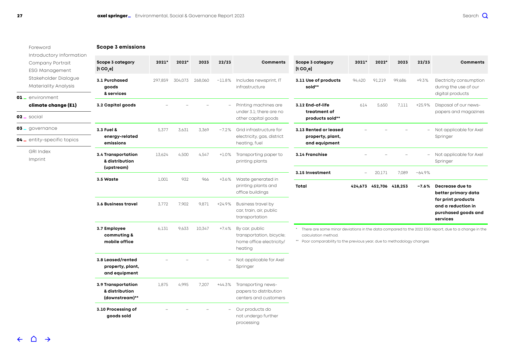 Emissions data extracted from page 27