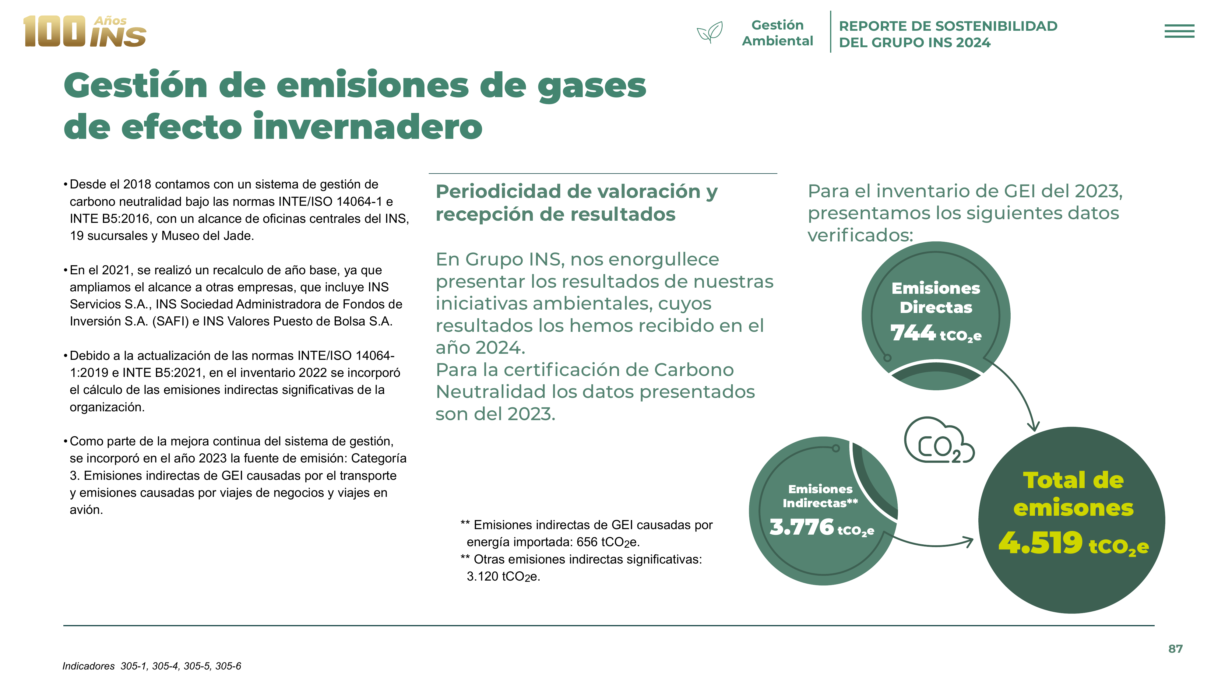 Emissions data extracted from page 87