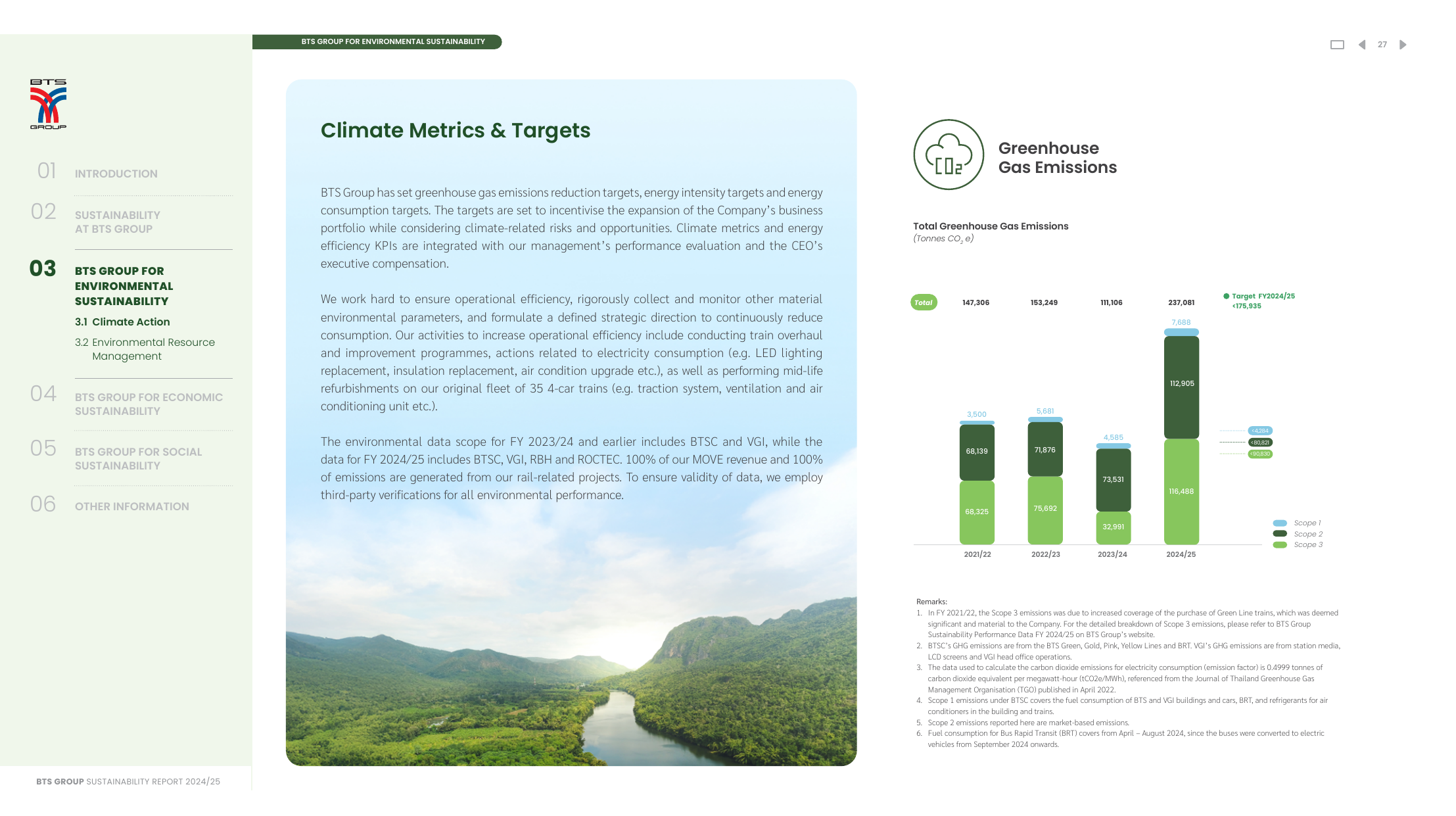 Emissions data extracted from page 27