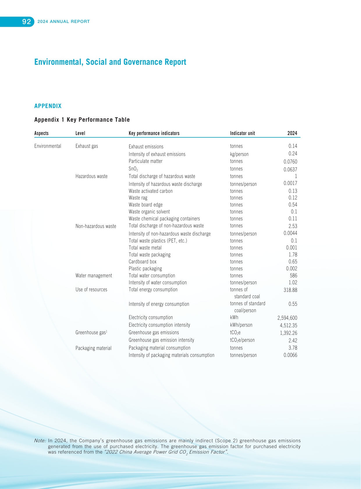 Emissions data extracted from page 93