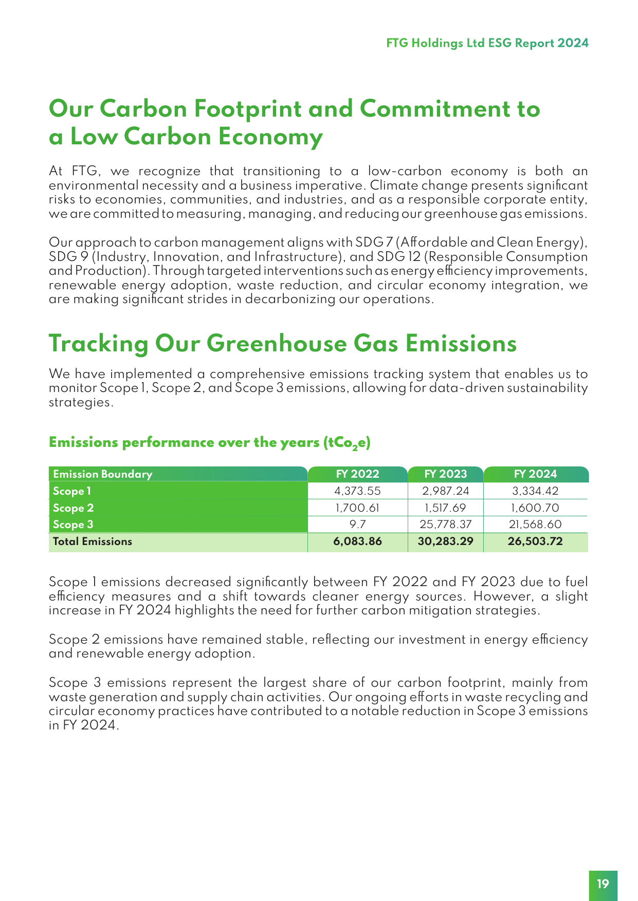 Emissions data extracted from page 19