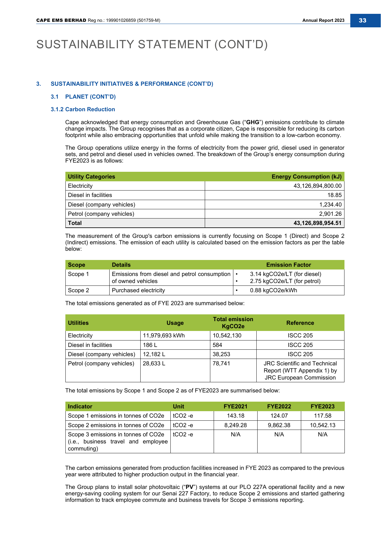 Emissions data extracted from page 34