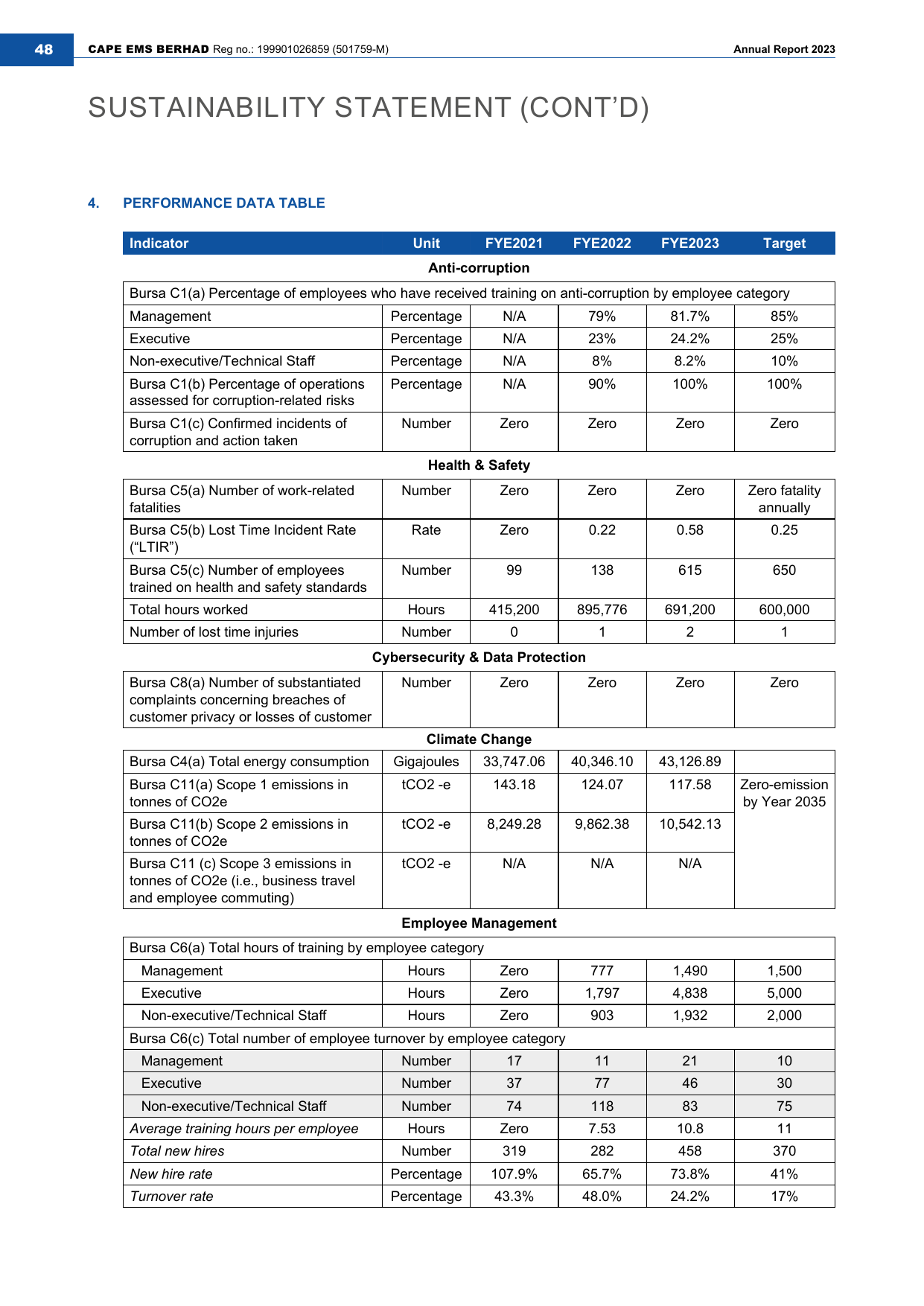 Emissions data extracted from page 49