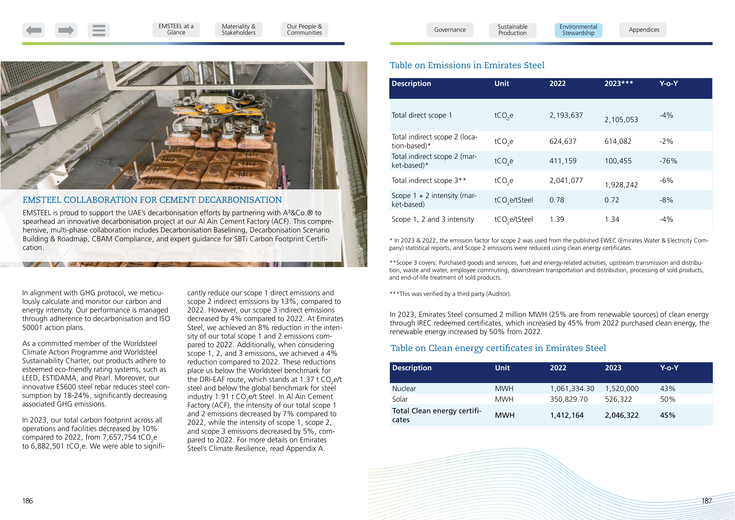 Emissions data extracted from page 94