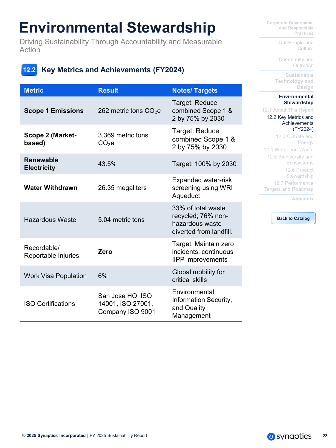 Emissions data extracted from page 24