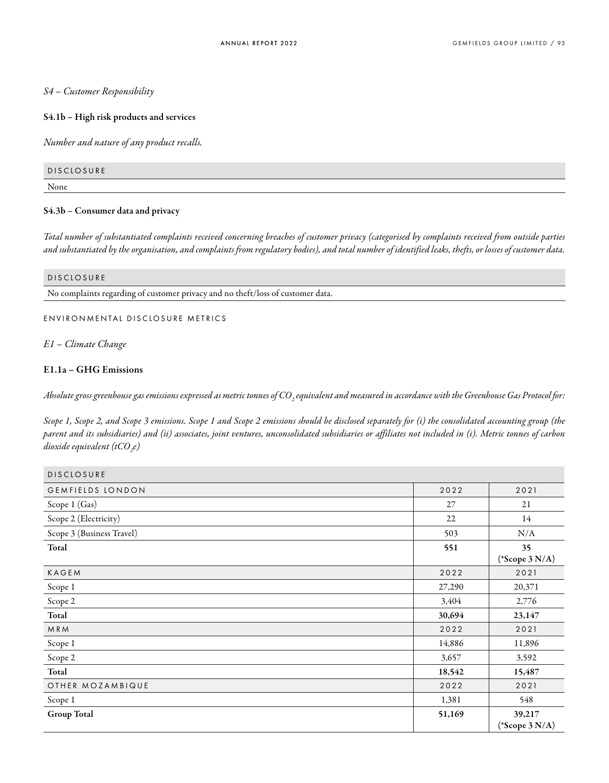 Emissions data extracted from page 97