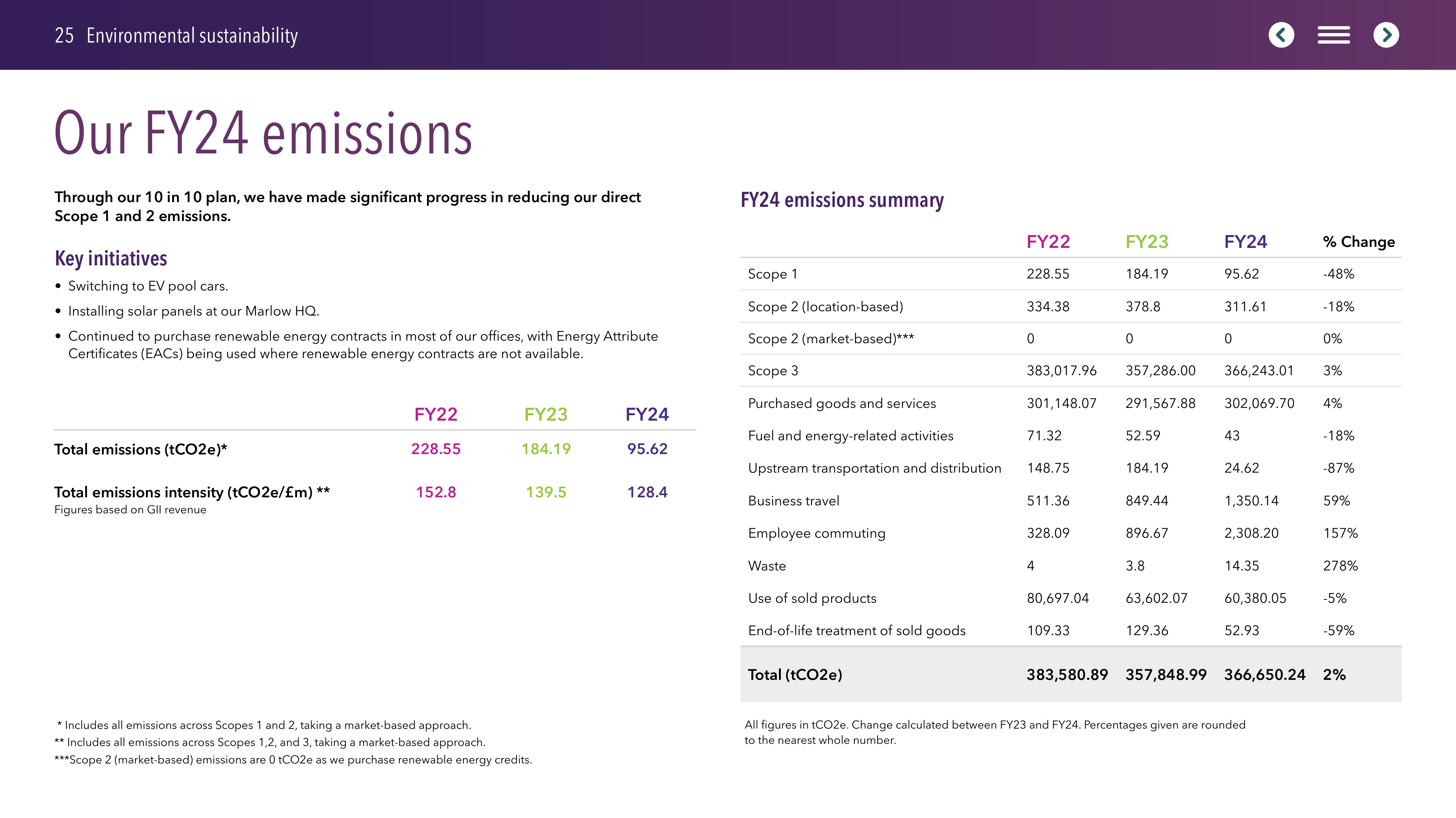 Emissions data extracted from page 25