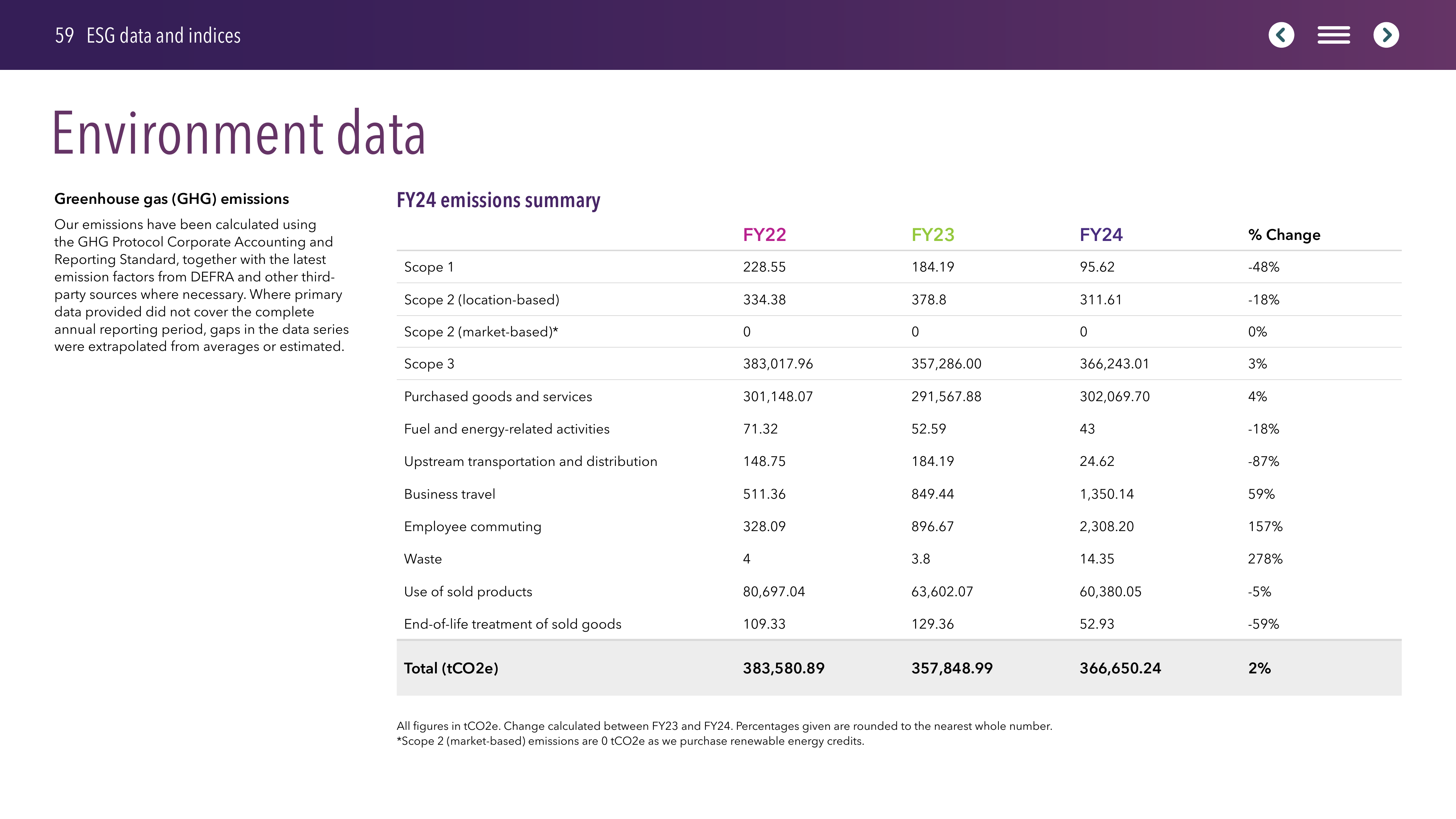 Emissions data extracted from page 59