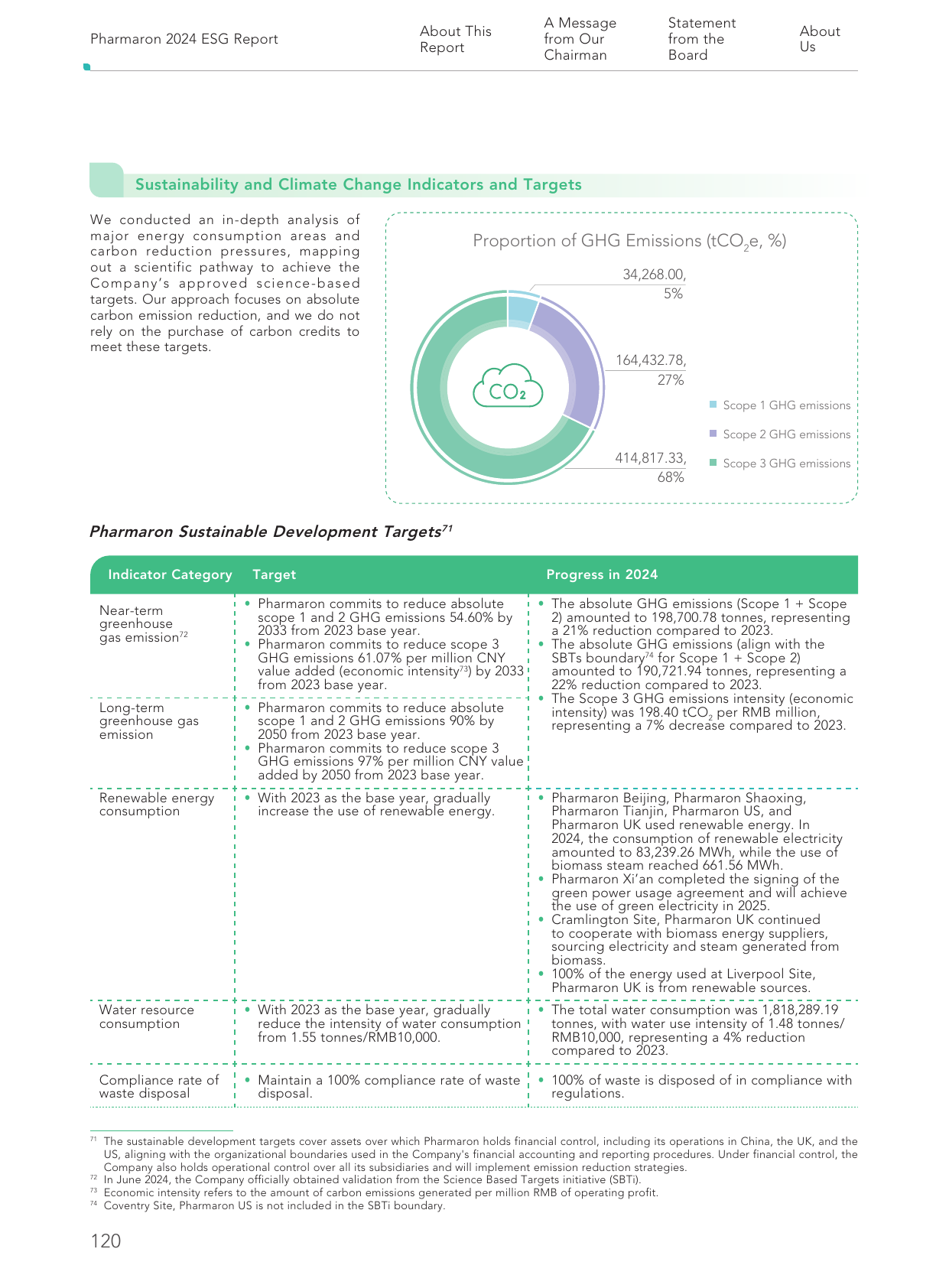 Emissions data extracted from page 122