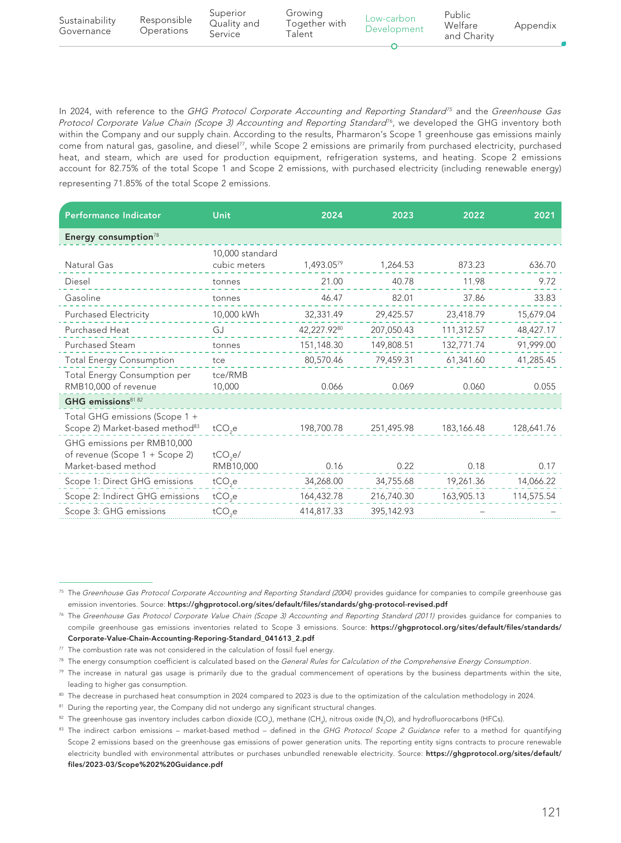 Emissions data extracted from page 123