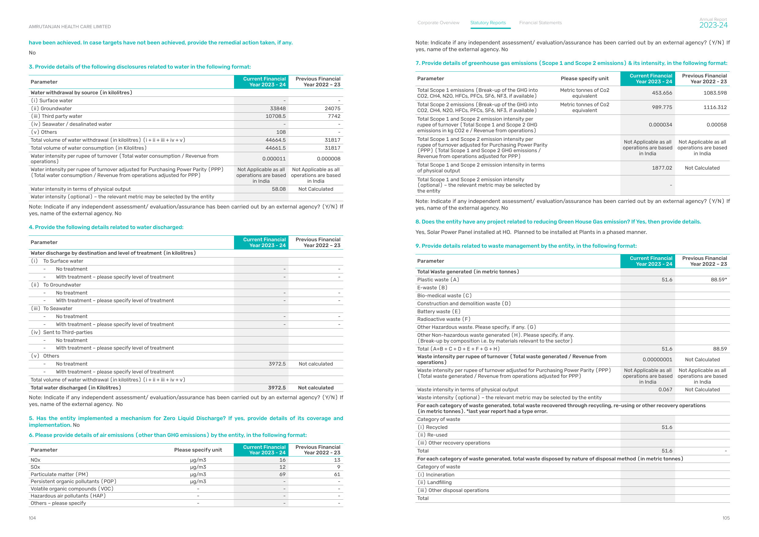 Emissions data extracted from page 54