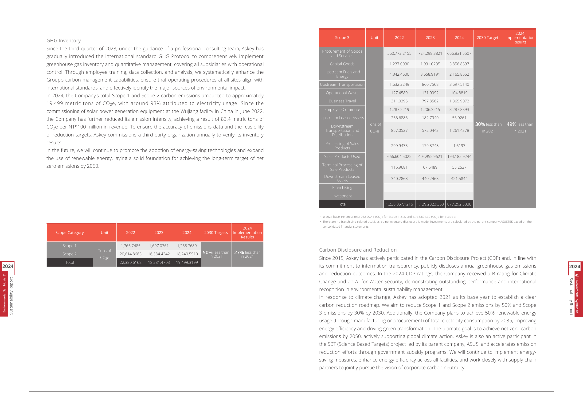 Emissions data extracted from page 31