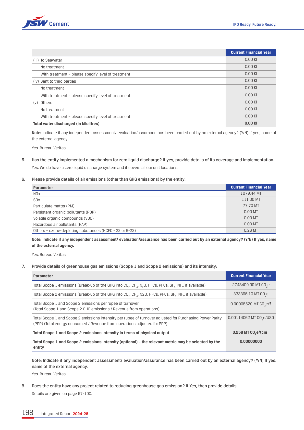 Emissions data extracted from page 24