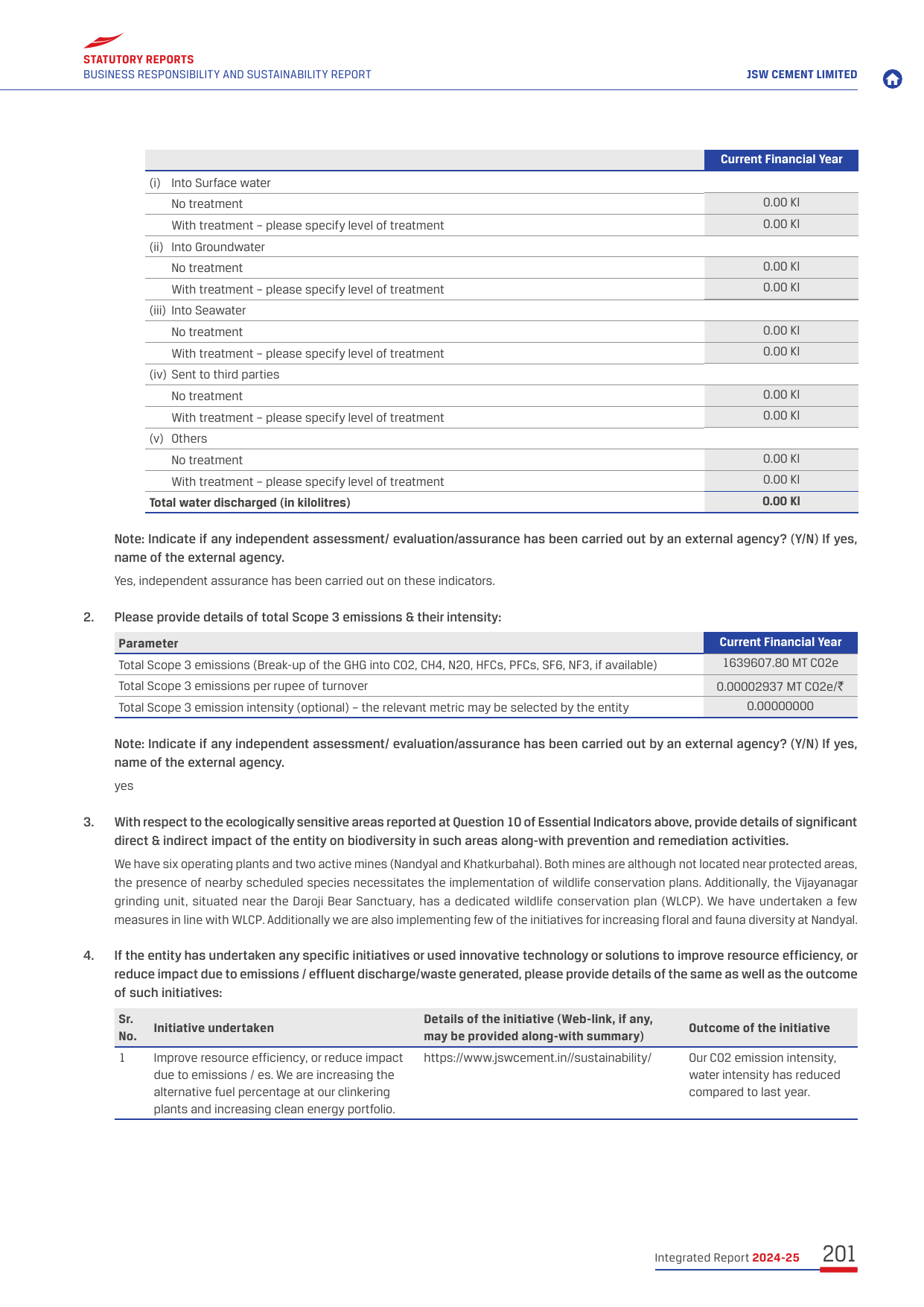 Emissions data extracted from page 27