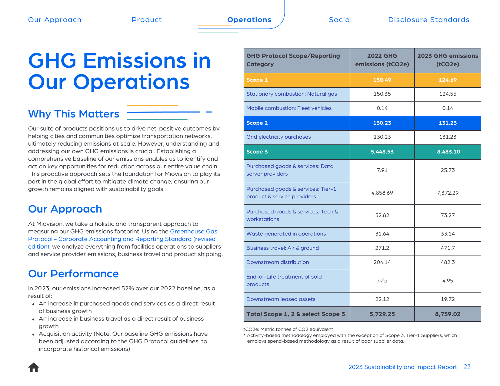 Emissions data extracted from page 23