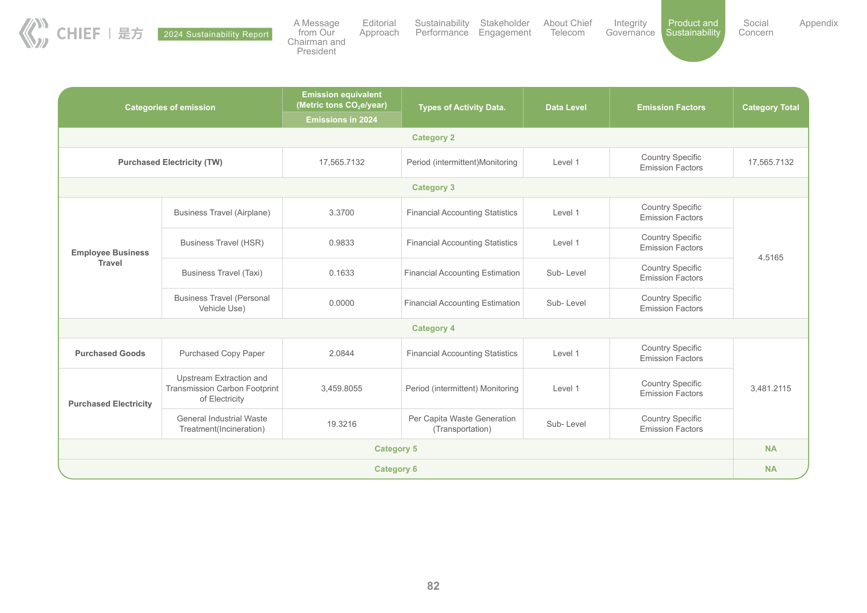 Emissions data extracted from page 82
