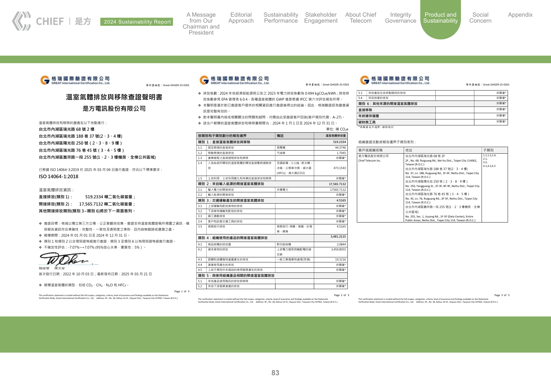 Emissions data extracted from page 83