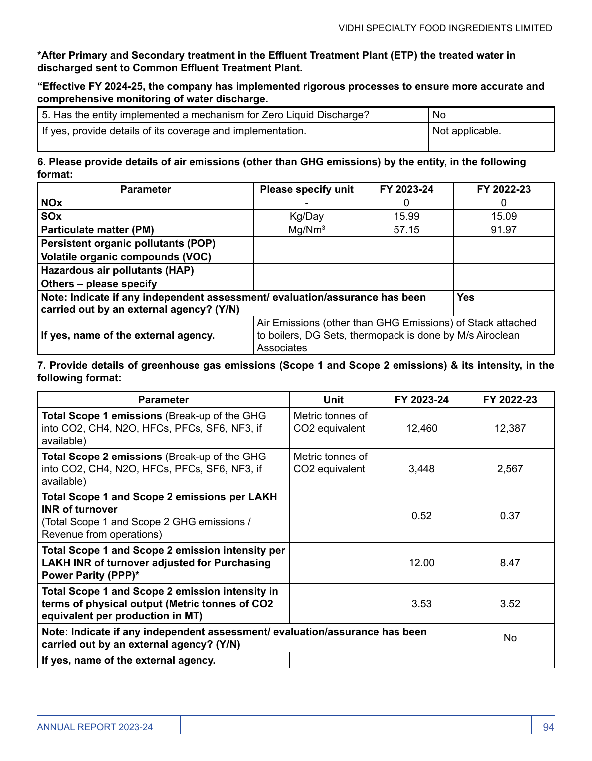 Emissions data extracted from page 96