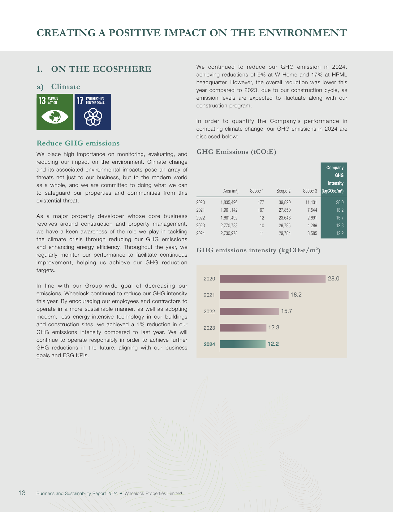 Emissions data extracted from page 16