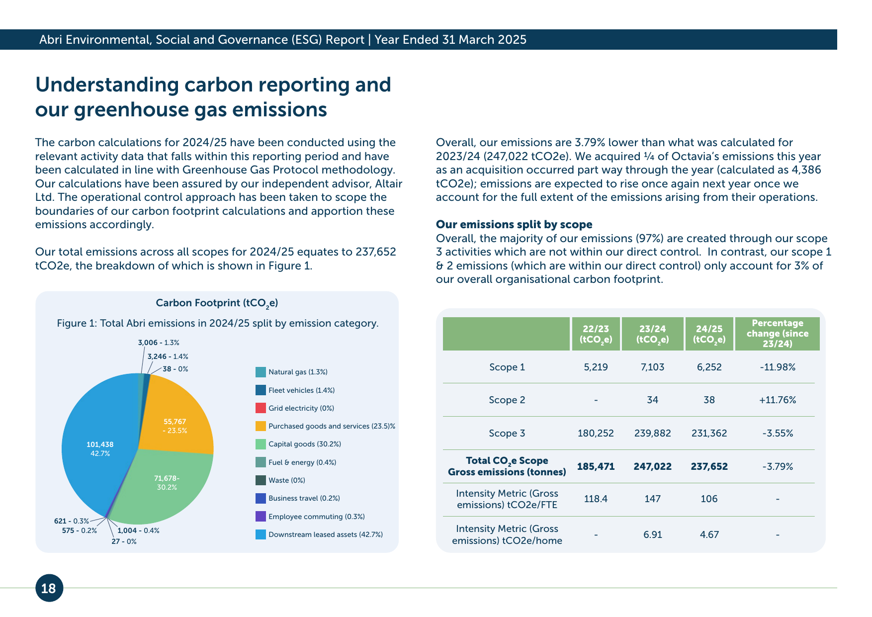 Emissions data extracted from page 18