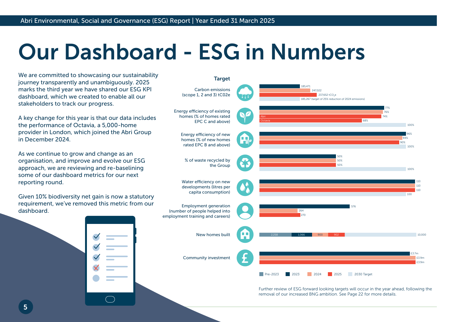 Emissions data extracted from page 5