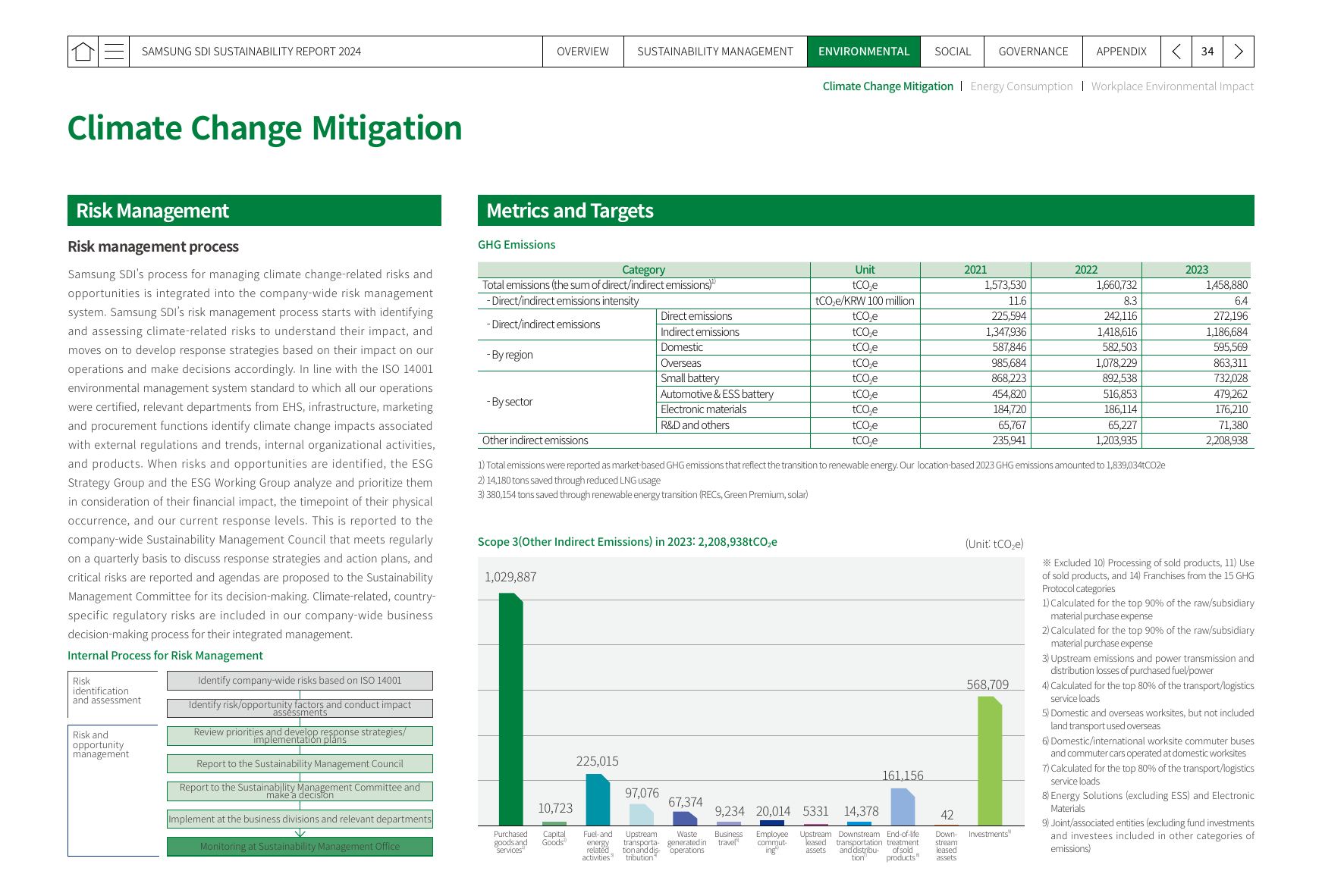 Emissions data extracted from page 34