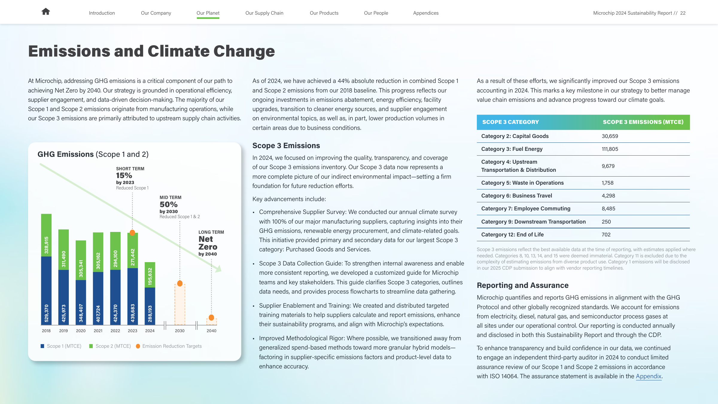 Emissions data extracted from page 22