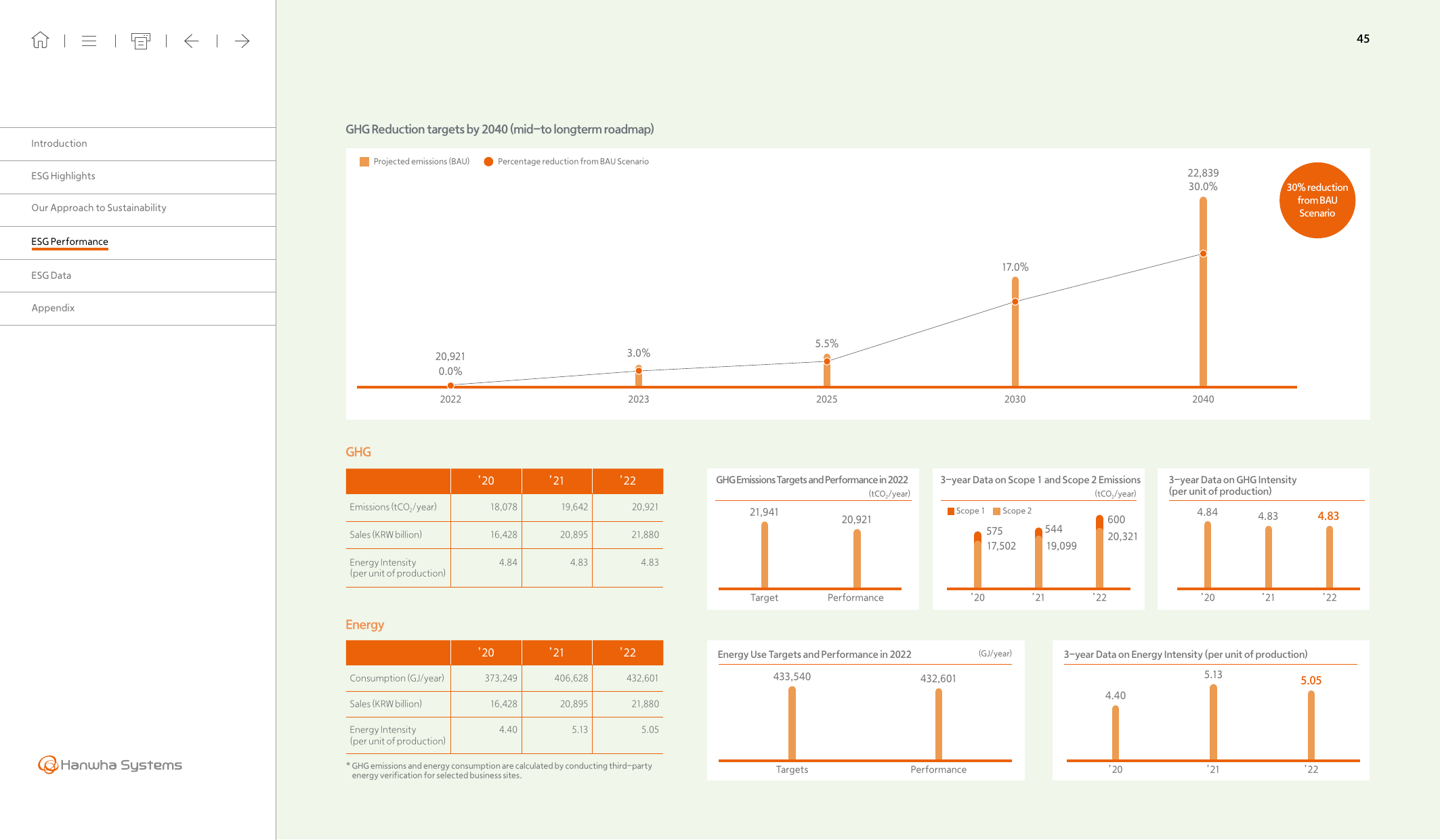 Emissions data extracted from page 45