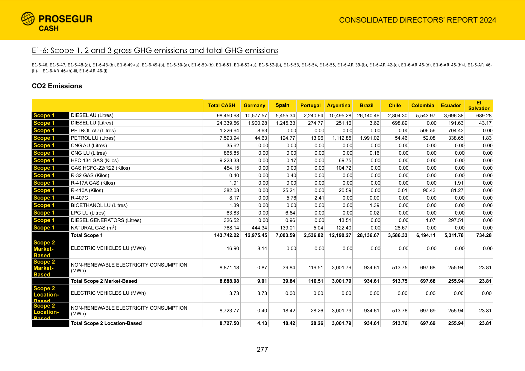 Emissions data extracted from page 289