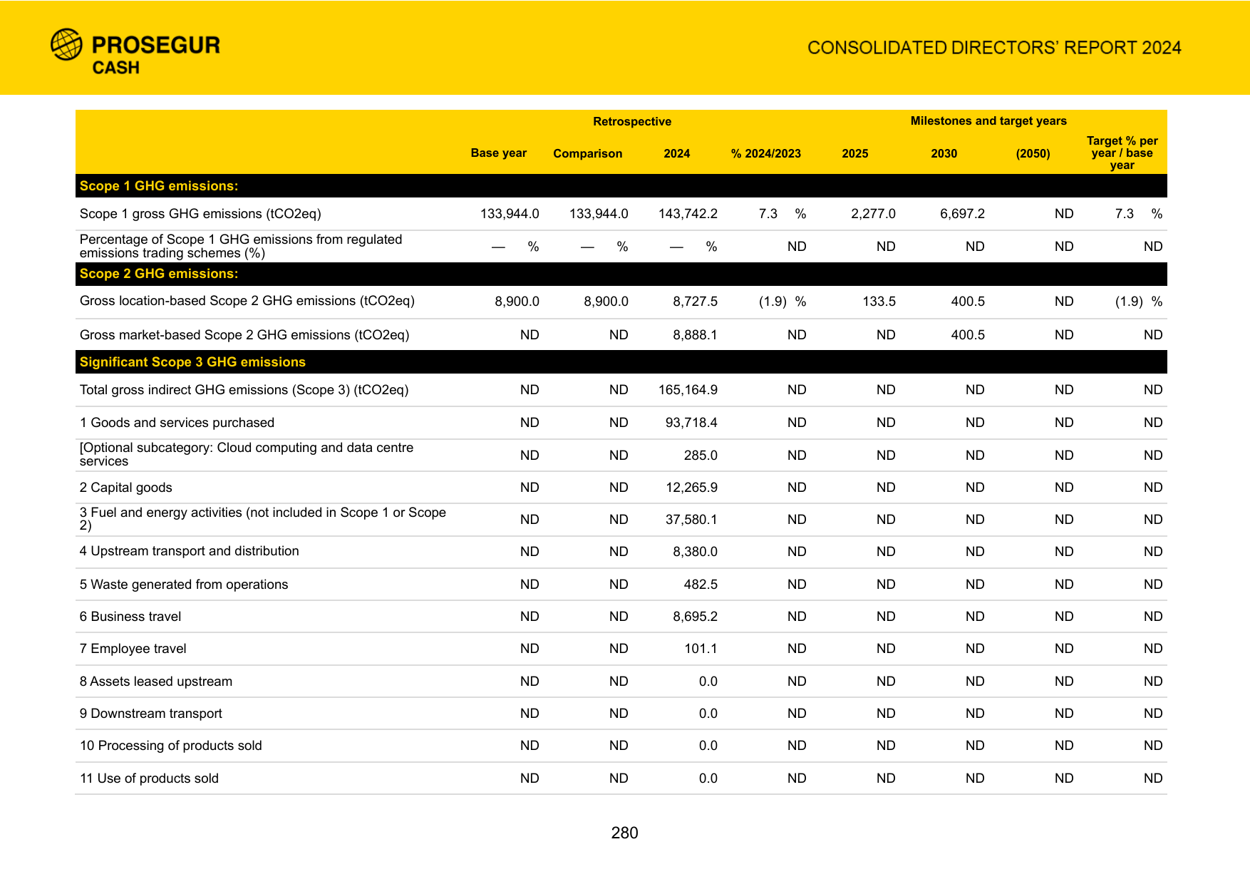 Emissions data extracted from page 292