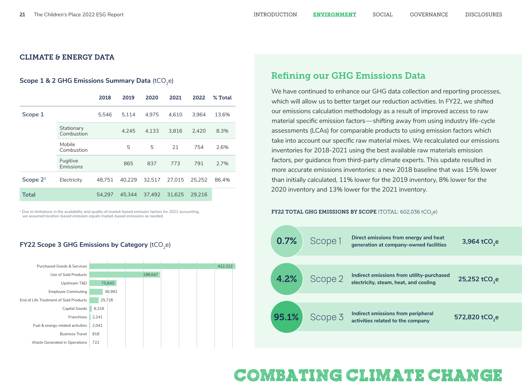 Emissions data extracted from page 22