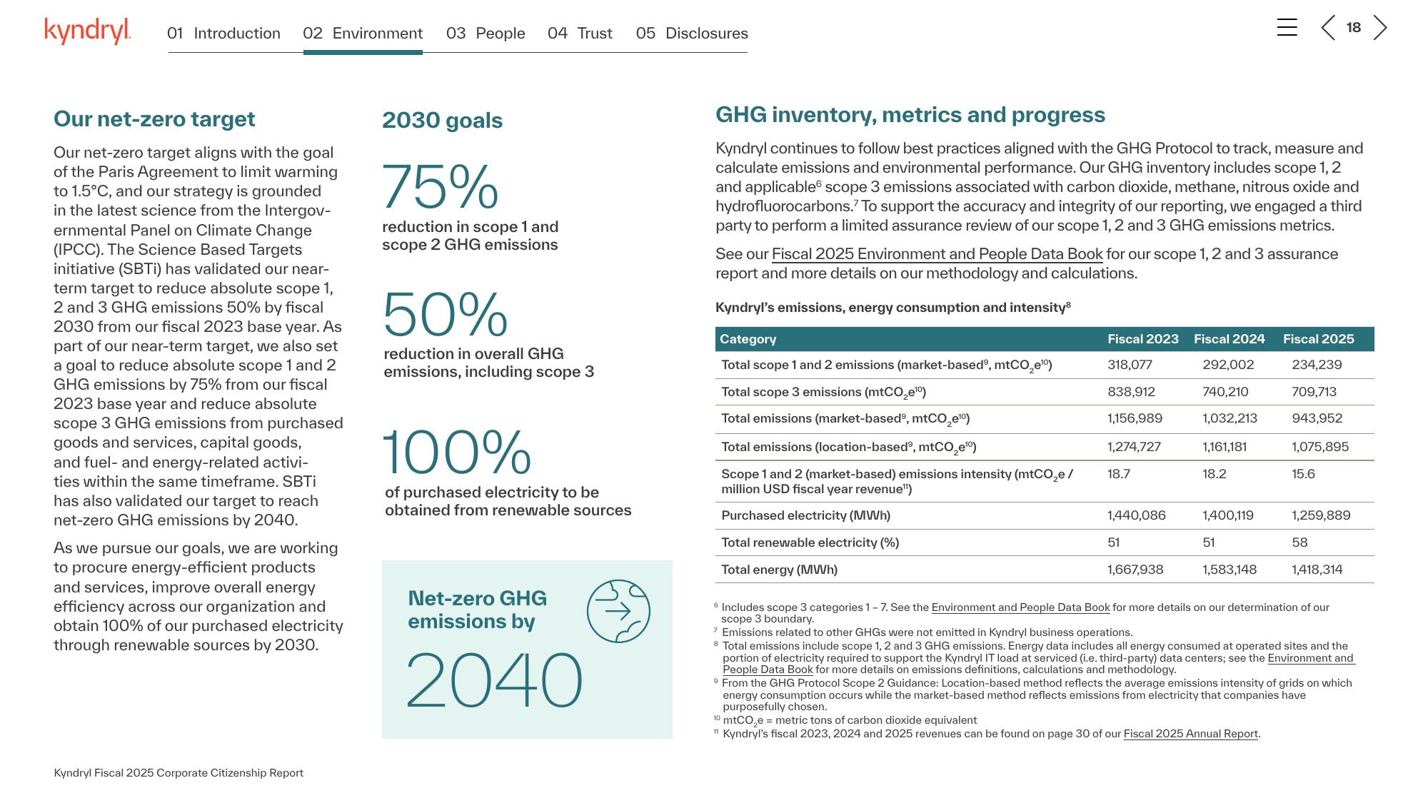 Emissions data extracted from page 18