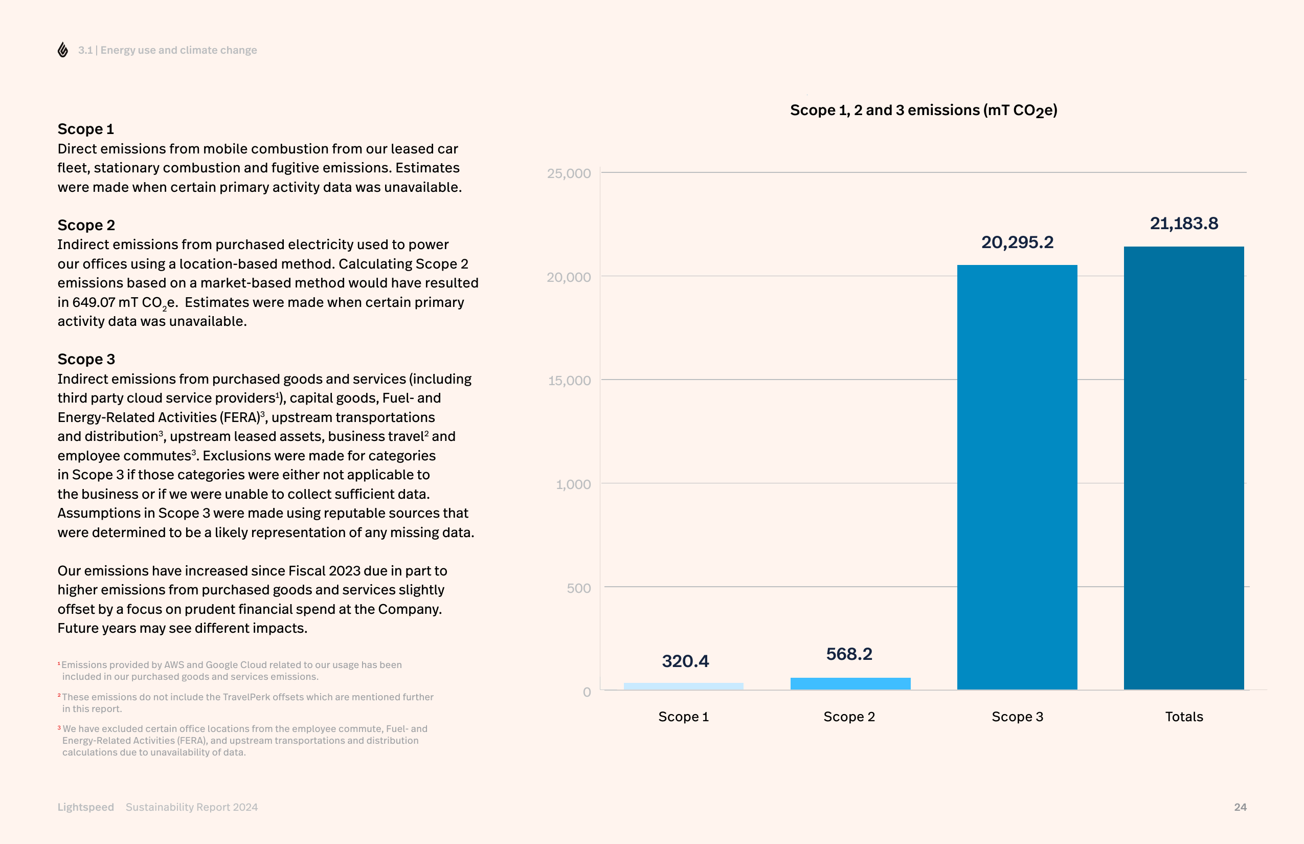 Emissions data extracted from page 24