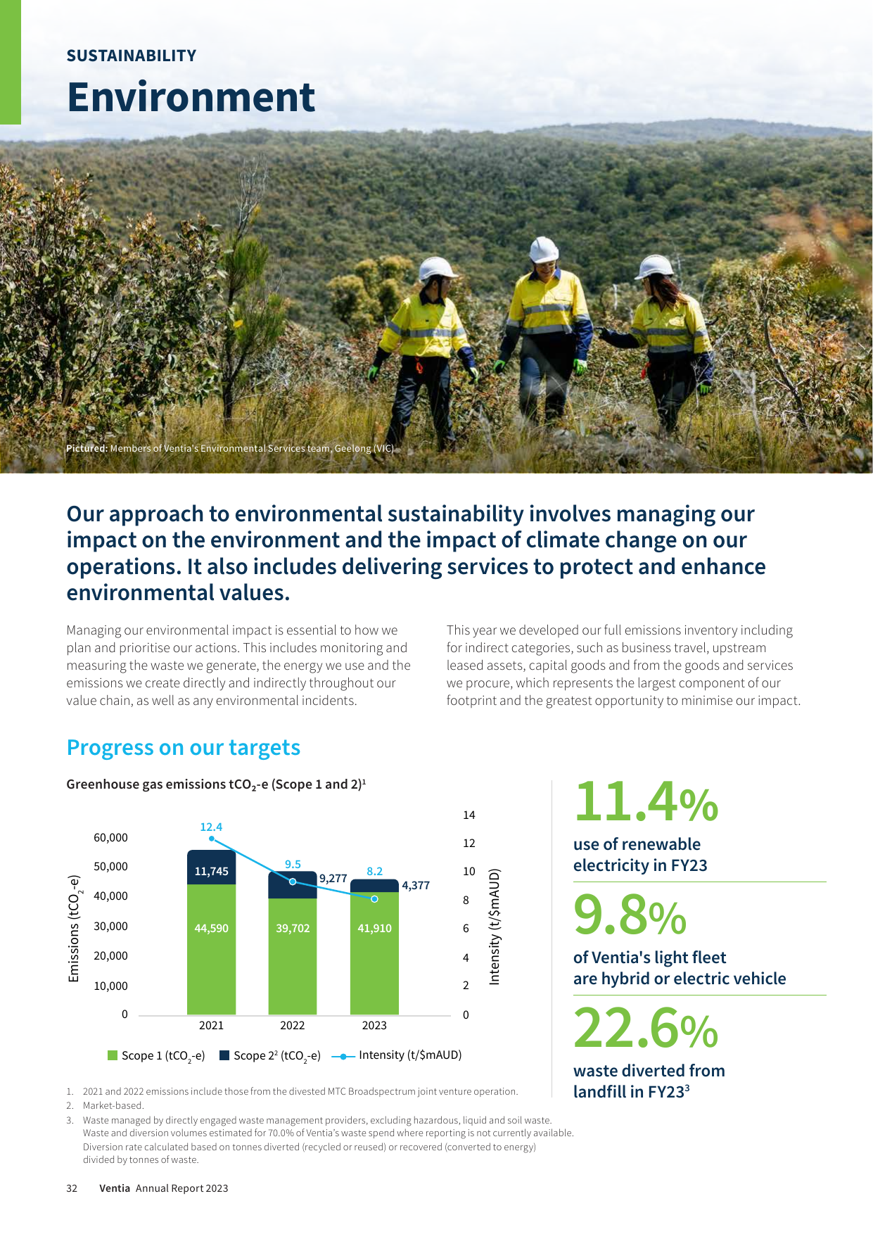 Emissions data extracted from page 36