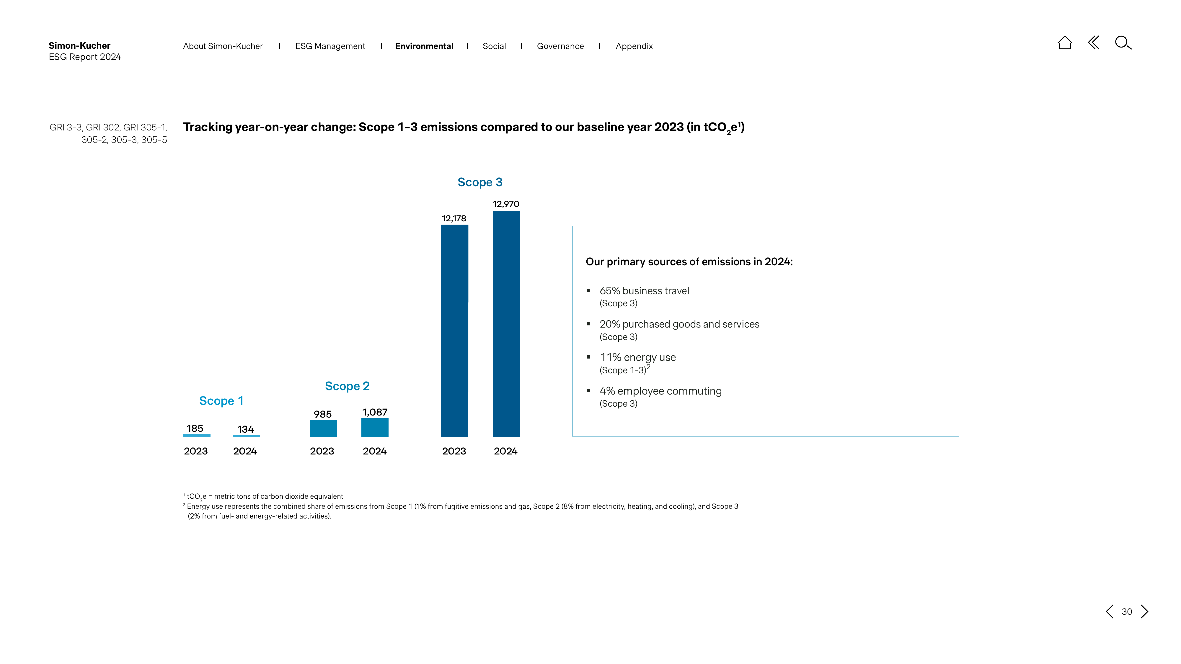 Emissions data extracted from page 30