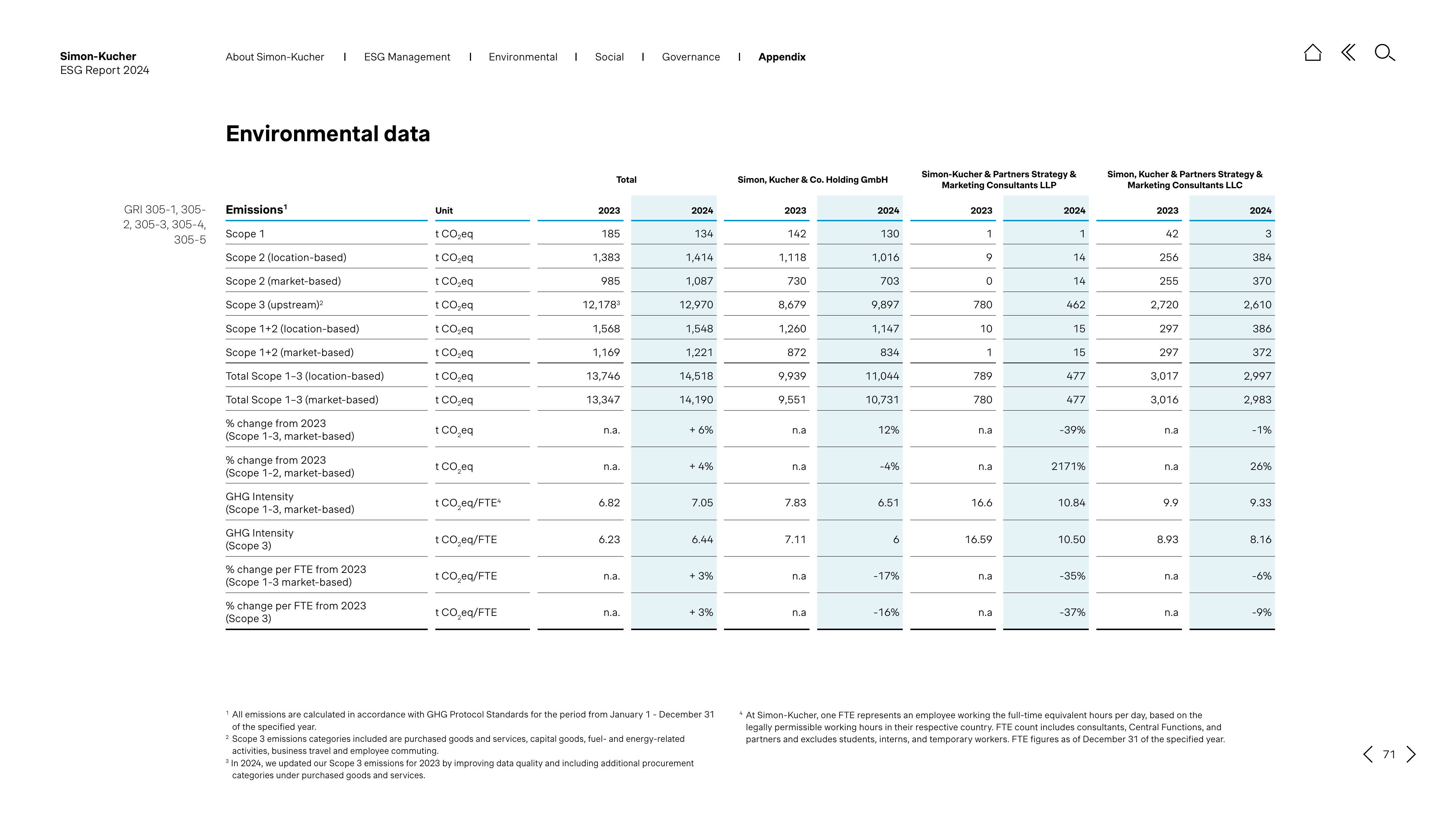 Emissions data extracted from page 71