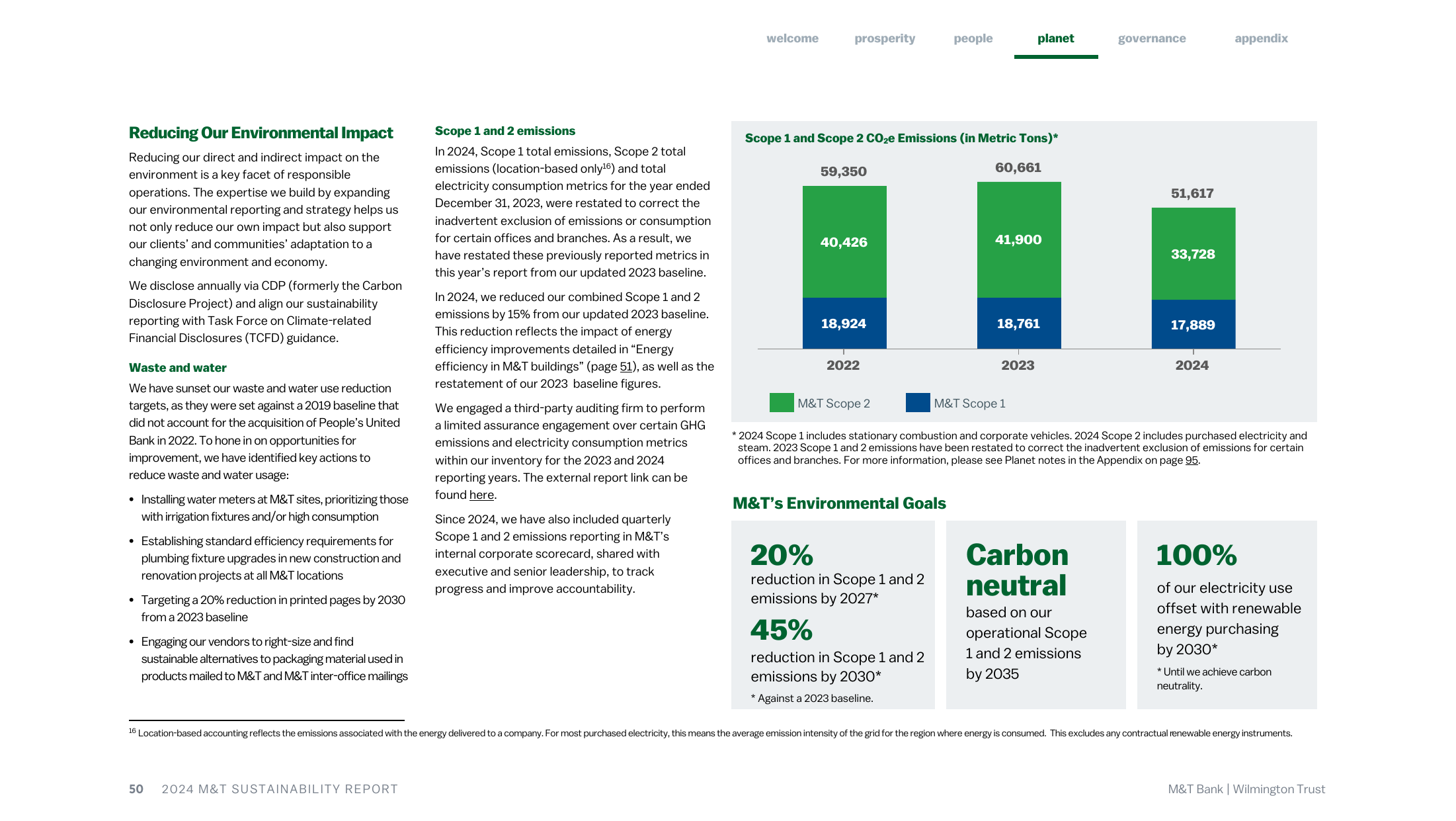 Emissions data extracted from page 50