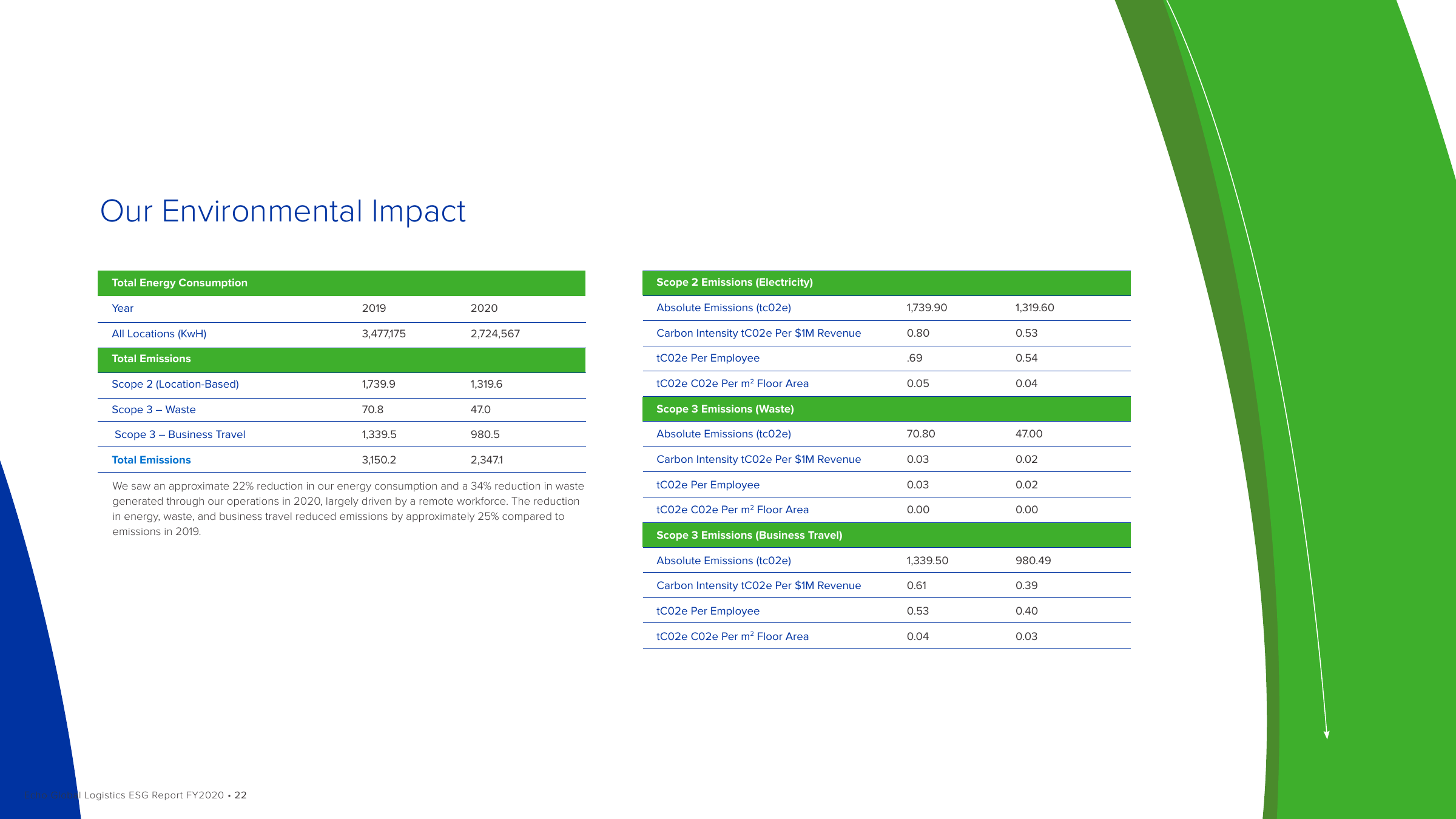 Emissions data extracted from page 24