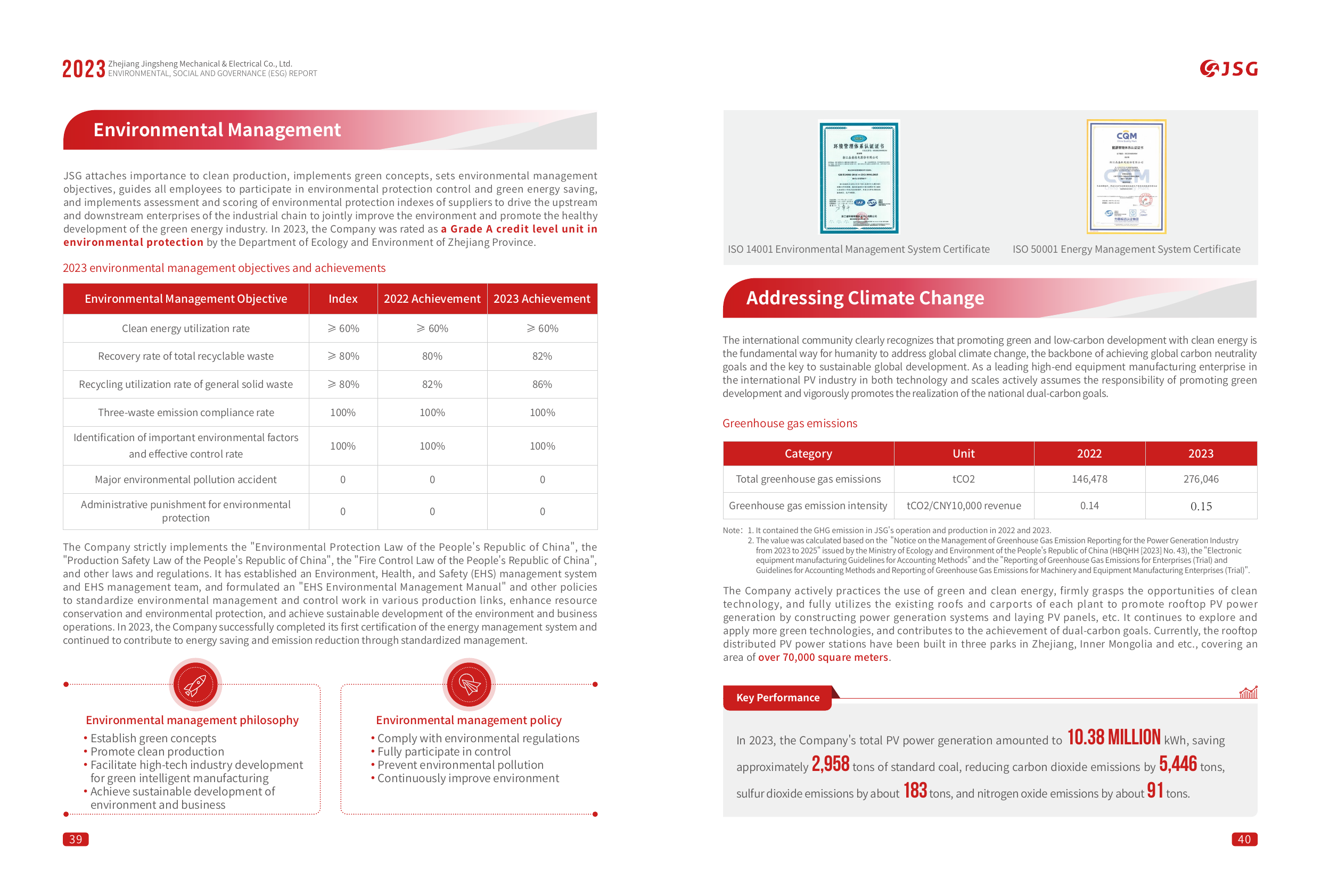 Emissions data extracted from page 23