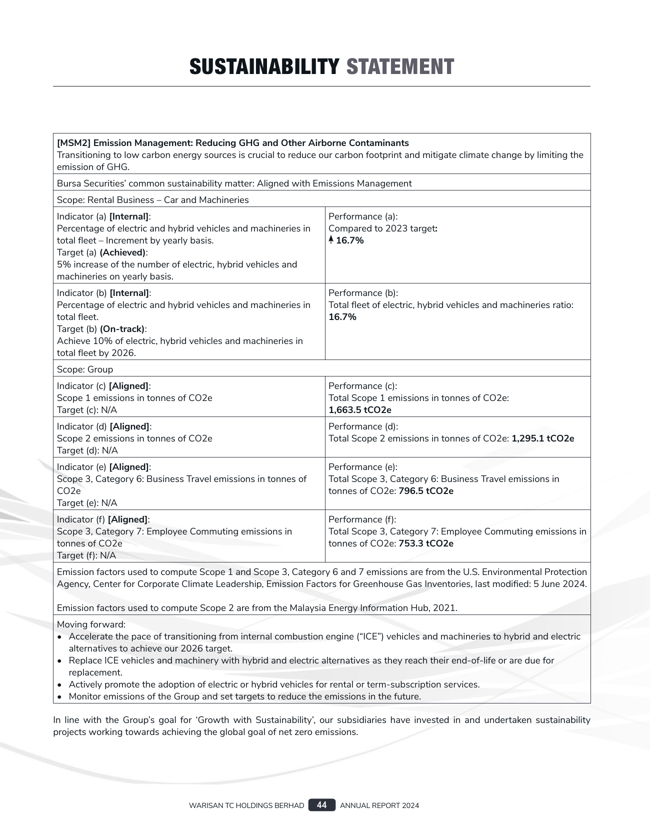Emissions data extracted from page 46