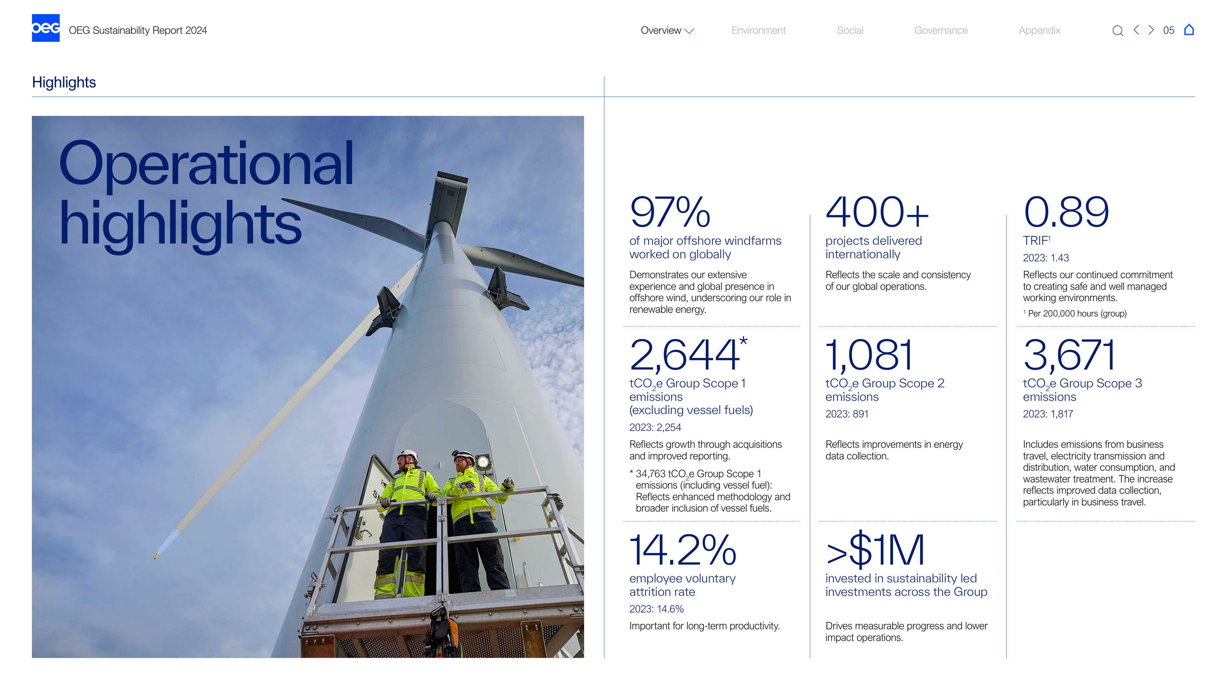 Emissions data extracted from page 6