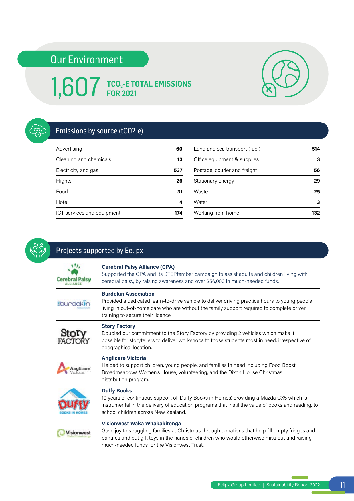 Emissions data extracted from page 13