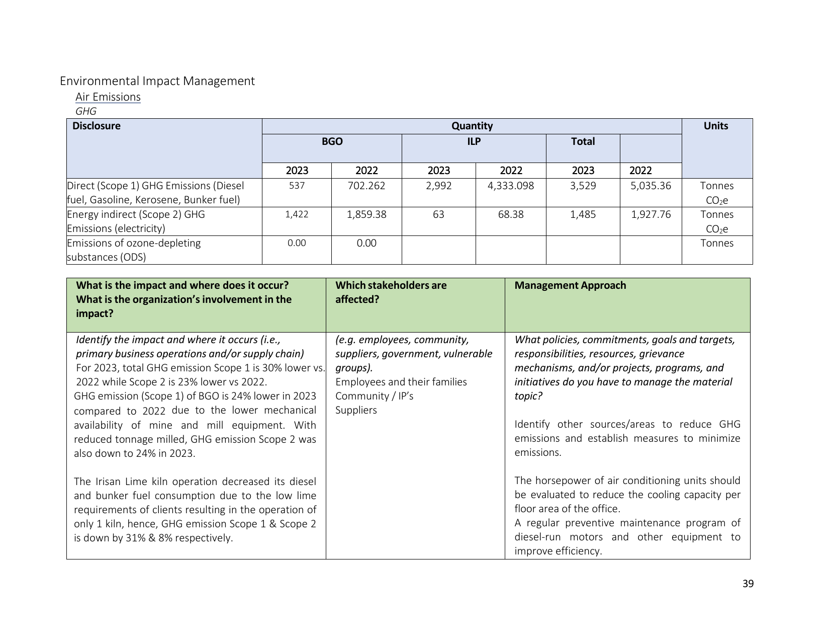 Emissions data extracted from page 98