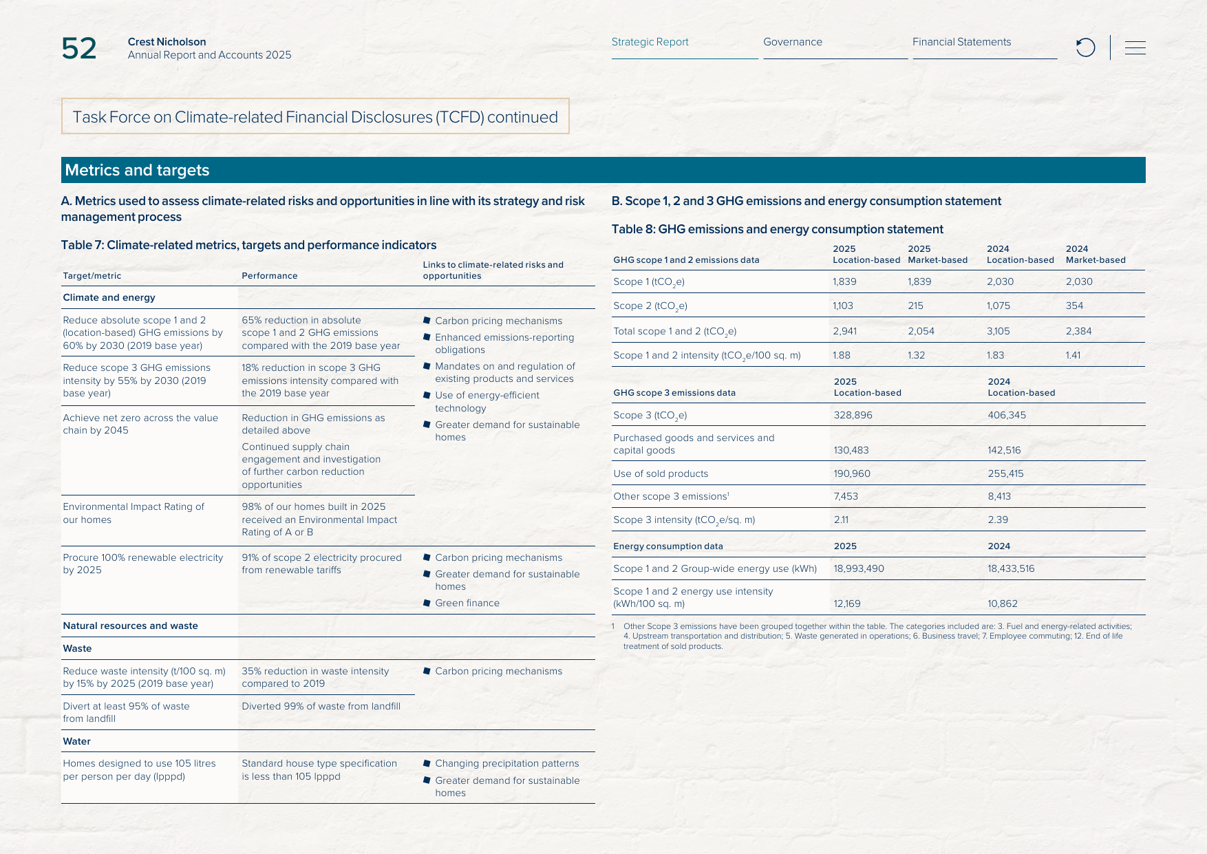 Emissions data extracted from page 54