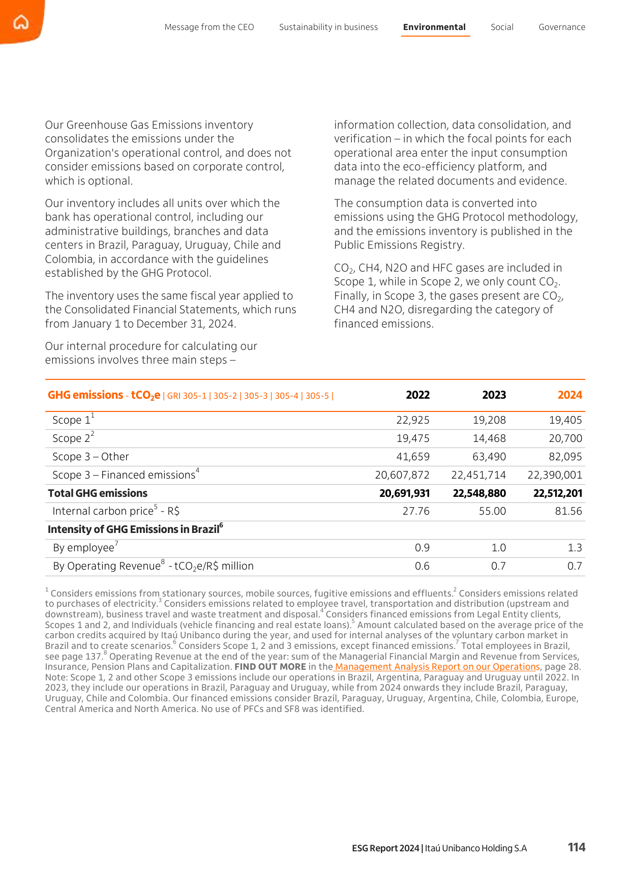 Emissions data extracted from page 114