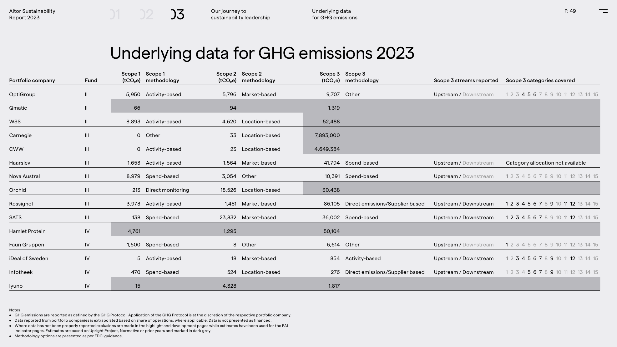 Emissions data extracted from page 49