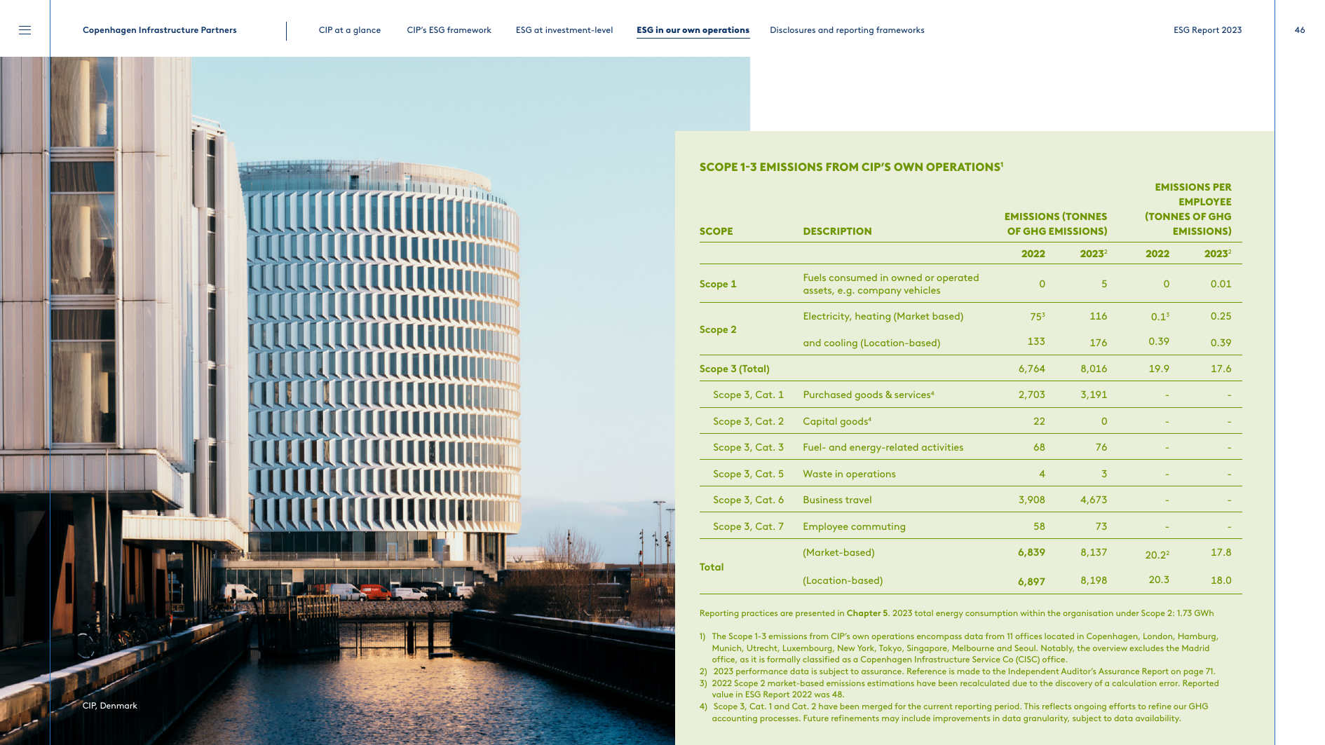Emissions data extracted from page 46