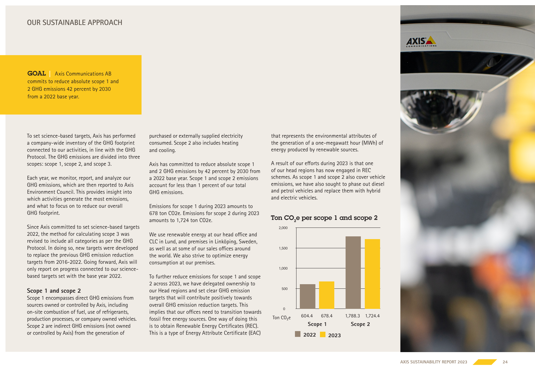 Emissions data extracted from page 24